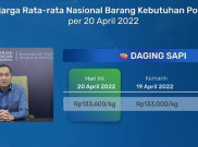 Mendag Lutfi Ungkap Beberapa Harga Kebutuhan Naik Jelang Lebaran
