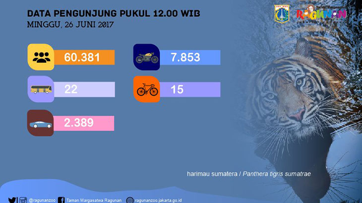 Puncak Kunjungan Ragunan Diperkirakan Selasa
