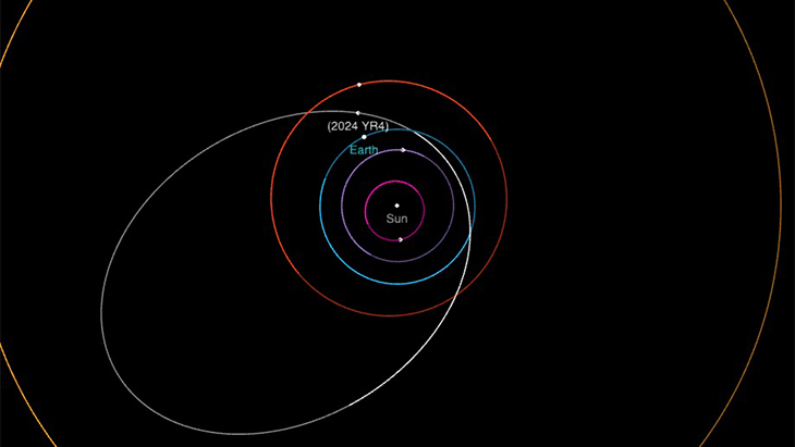 Kenalan sama Asteroid 2024 YR4, Disebut bakal Tabrak Bumi pada 2032