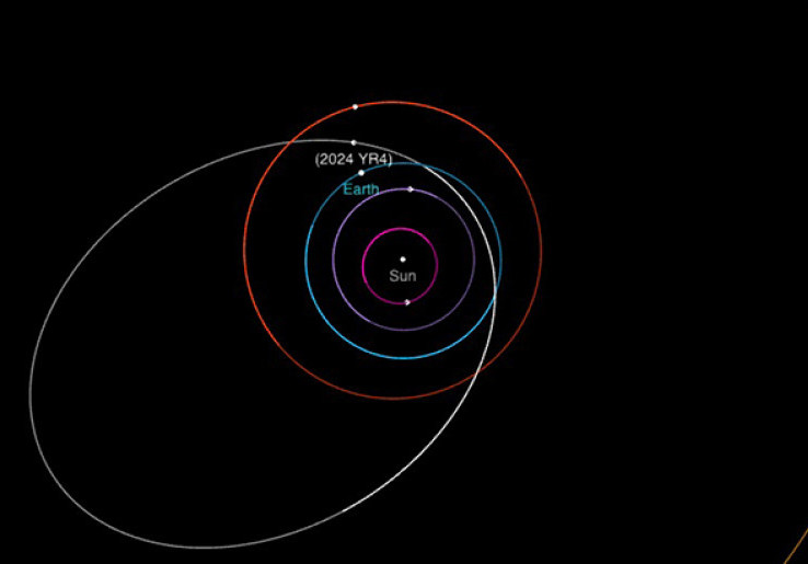 NASA Kirim Peringatan Tabrakan dengan Asteroid 2024 YR4, Kemungkinannya Meningkat Jadi 3,1 Persen