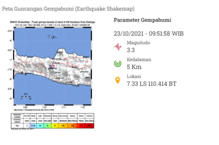 Sesar Aktif Jadi Pemicu Rentetan Gempa di Jawa Tengah