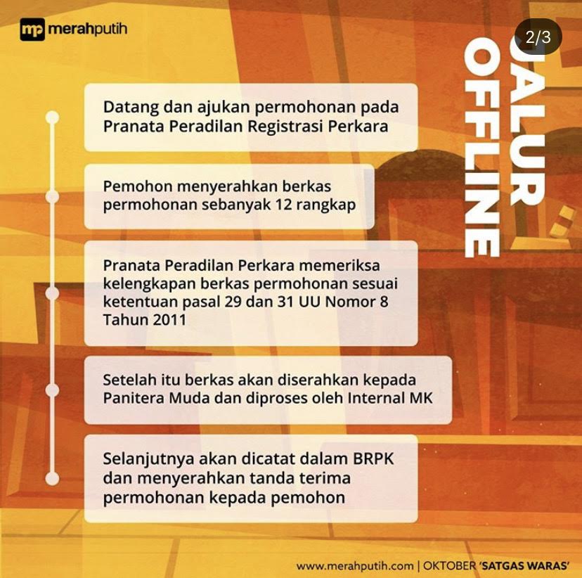 Judicial review uu cipta kerja