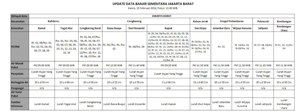 Data Genangan Banjir di Jakbar. (Foto/twitter BPBD DKI Jakarta)