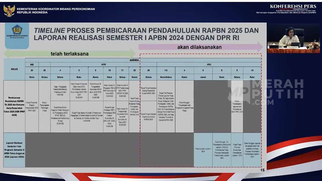 Tim Prabowo dan Sri Mulyani Sepakat Jaga Defisit APBN di Bawah 3 Persen