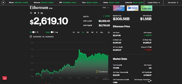 Imbas Rusia Menginvasi Ukraina, Harga Bitcoin Kebakaran