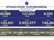 Waspada, Penambahan Kasus COVID-19 Tembus 5 Ribu
