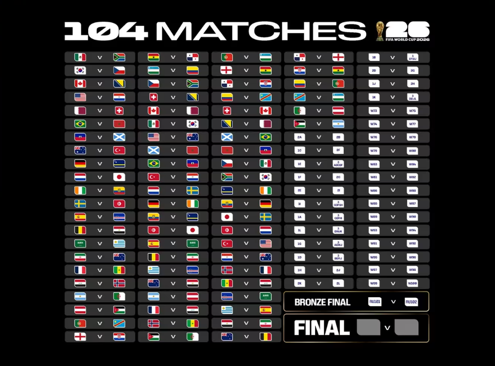 Prediksi Piala Dunia 2026 Grup A