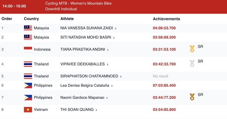 Cycling MTB nomor Women's Mountain Bike Downhill Individual. (Foto: Bolaskor/Ist)