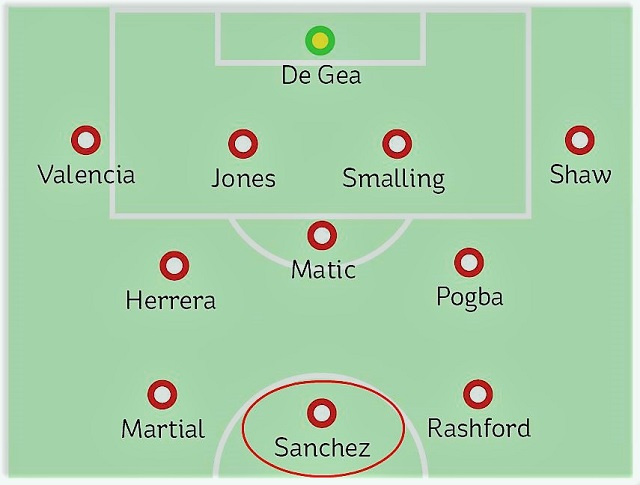 Sanchez