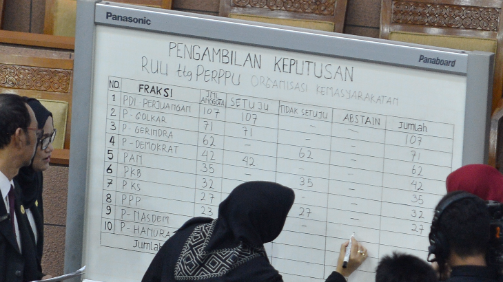 Ini Konsekuensi yang Terjadi Setelah Perppu Ormas Jadi UU