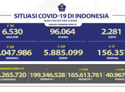 Tambah 245 Kasus Baru COVID-19, Pemerintah Bersiap Evaluasi Perubahan Status Pandemi