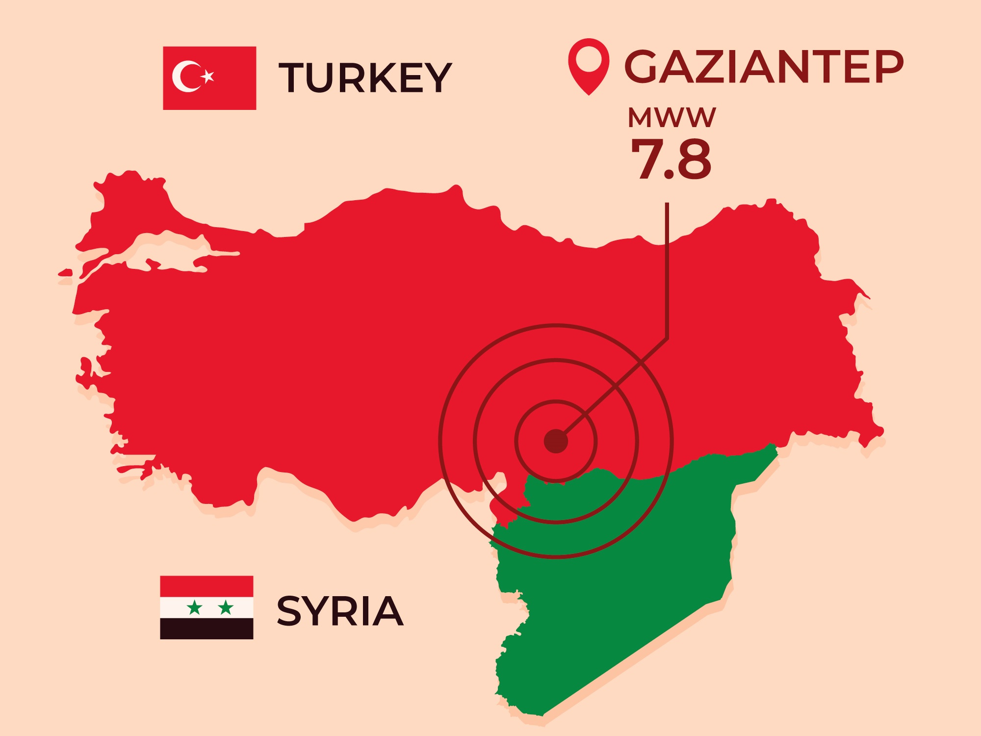 Turki