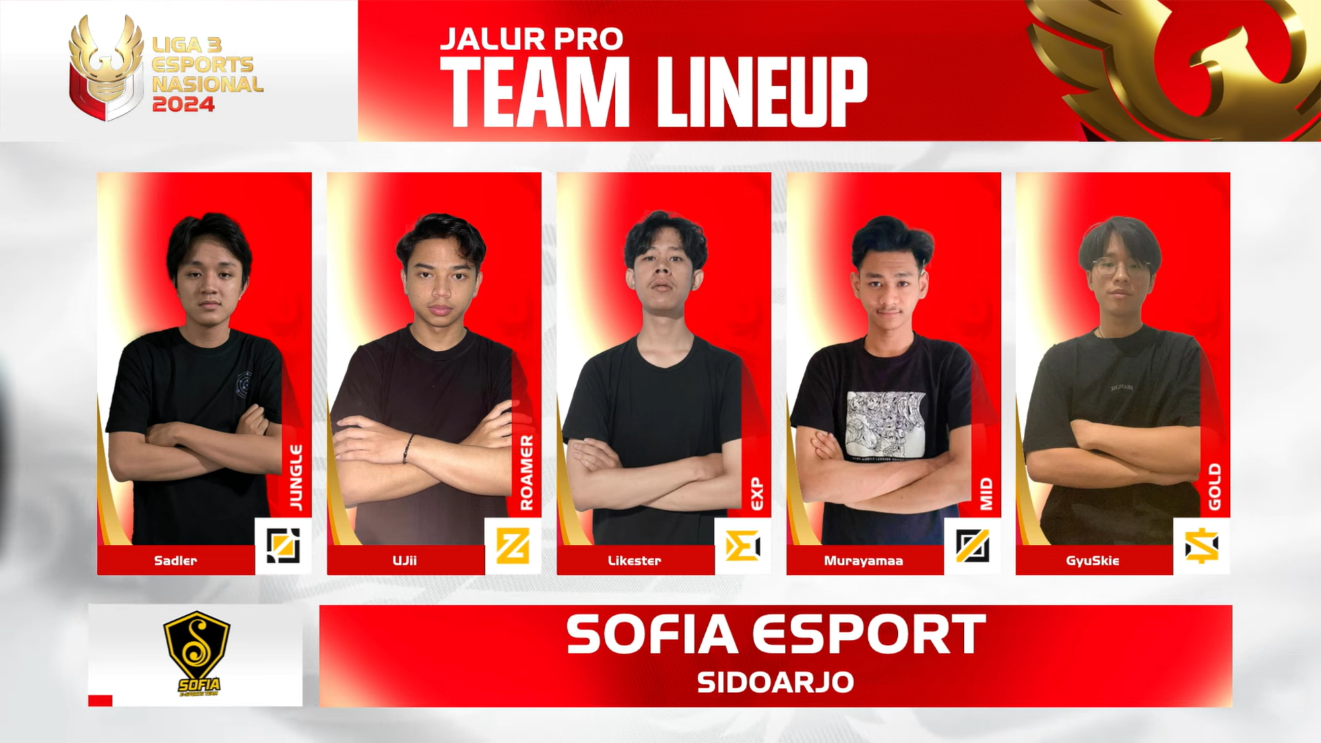 Sofia Esports menonjol berkat kontribusi Sadler