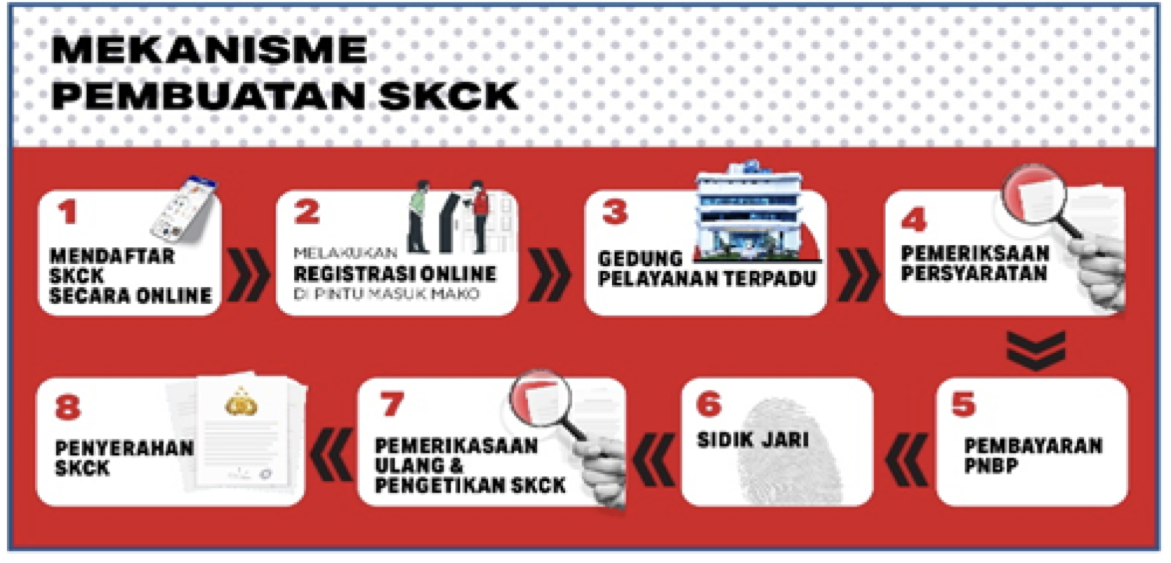 persyaratan skck syarat perpanjang skck