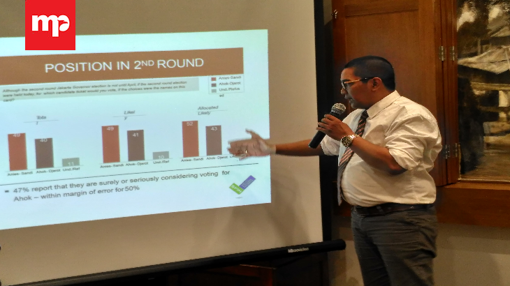 Hasil Survei SPIN Anies-Sandi Ungguli Ahok-Djarot