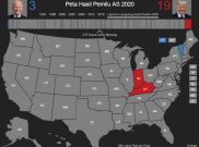 Hari H Pertarungan Trump dan Biden