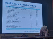 Survei Pilkada Solo UNS, Calon Didukung Keluarga Jokowi Bersaing Lawan PDIP