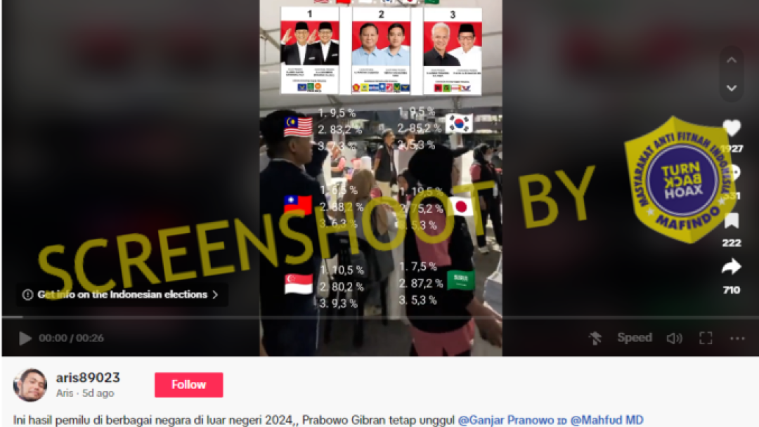 [HOAKS atau FAKTA]: Hasil Pemungutan Suara di Luar Negeri, Prabowo-Gibran Menang Telak