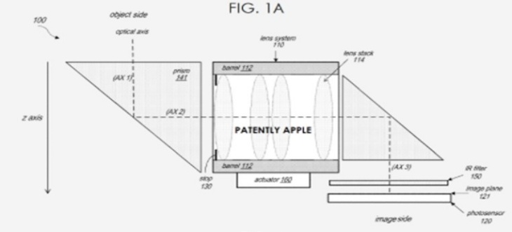 Apple Patenkan Lensa Periskop iPhone untuk 2022