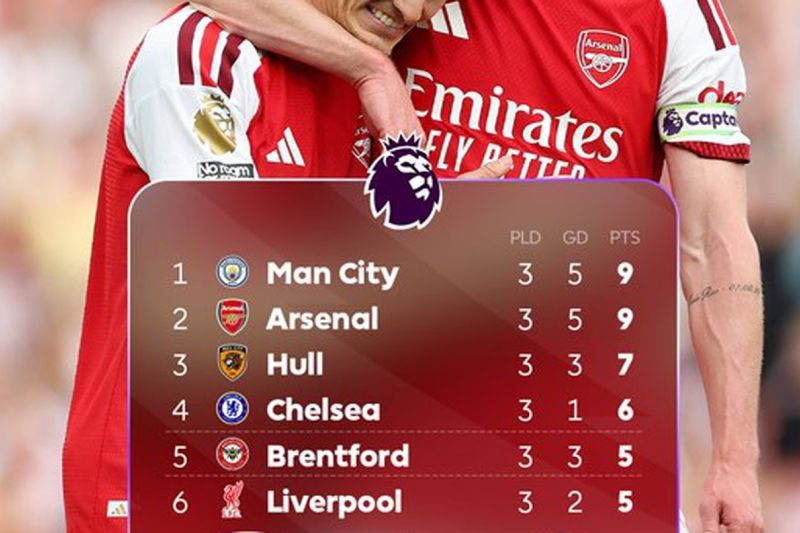 Klasemen Liga Inggris Setelah City Sapu Bersih 3 Laga, Manchester United Tercecer di Luar 10 Besar 
