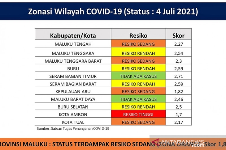 infografis zonasi COVID-19 provinsi Maluku (HO/Satgas COVID-19 Maluku)