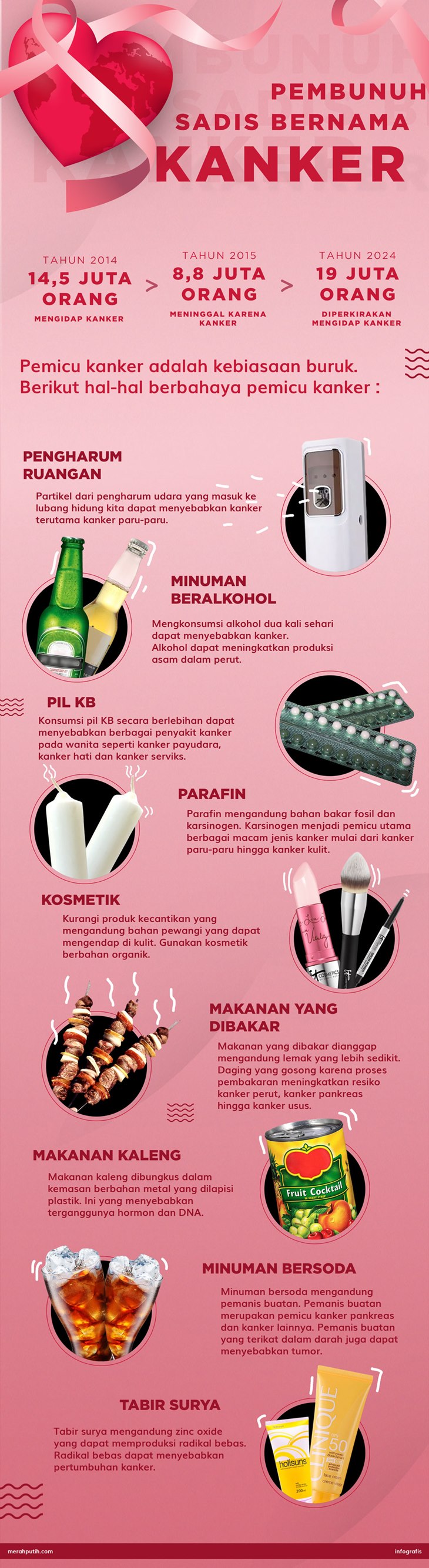 info grafis kanker