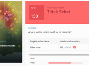 Kualitas Udara Jakarta Terburuk Kedua Pagi Ini, Warga Disarankan Pakai Masker