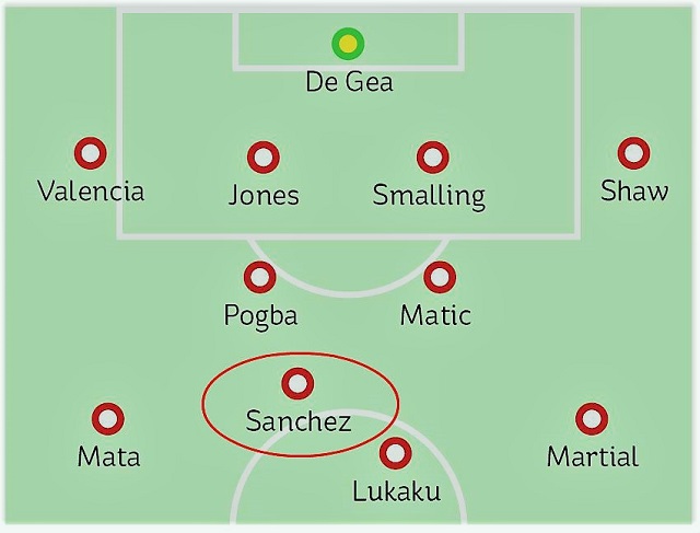 Sanchez