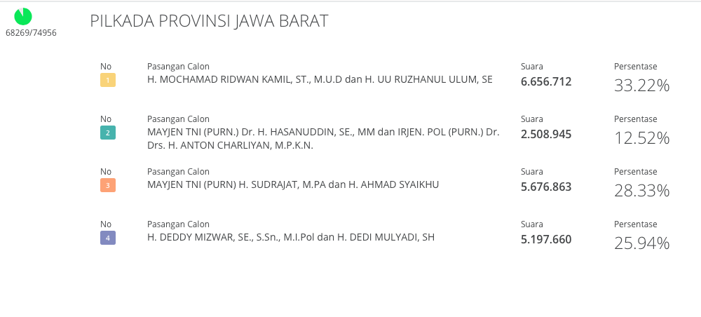 Hitung Cepat