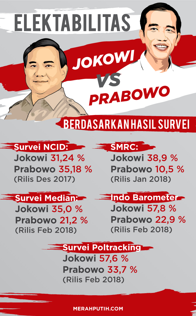 Infografis Elektablitas Jokowi vs Prabowo
