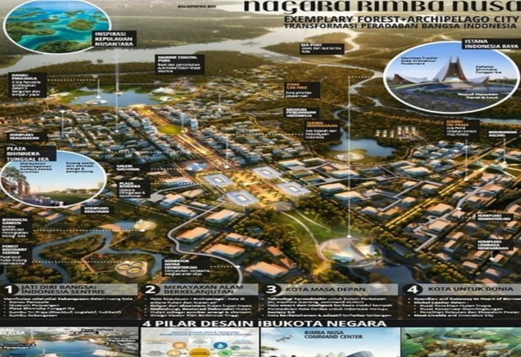 PAN Pastikan RUU IKN Disahkan di Januari 2022