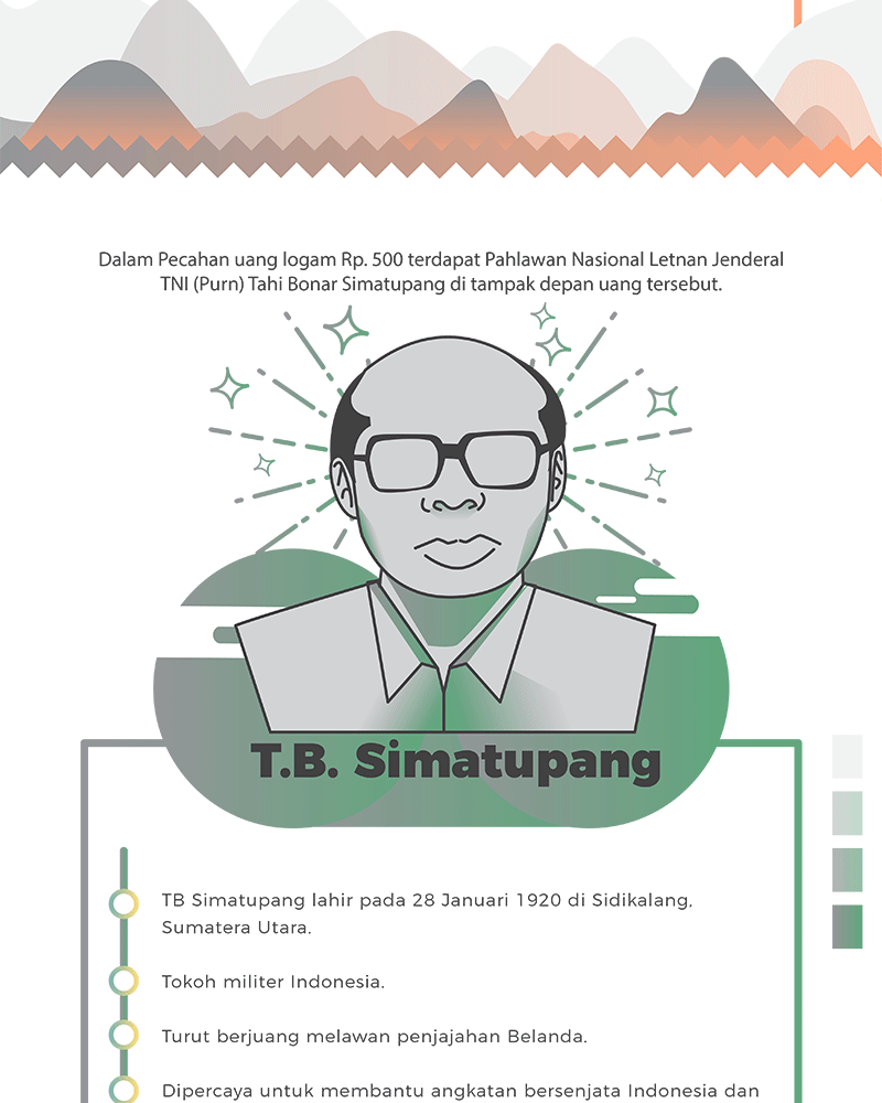 Para pahlawan dalam uang baru