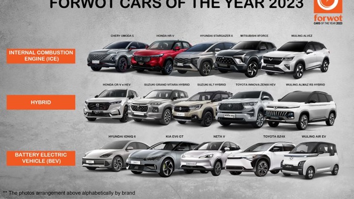 FORWOT akan Gelar Penghargaan Otomotif 2023