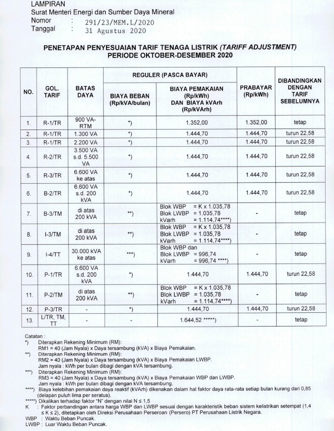 Tarif Listrik