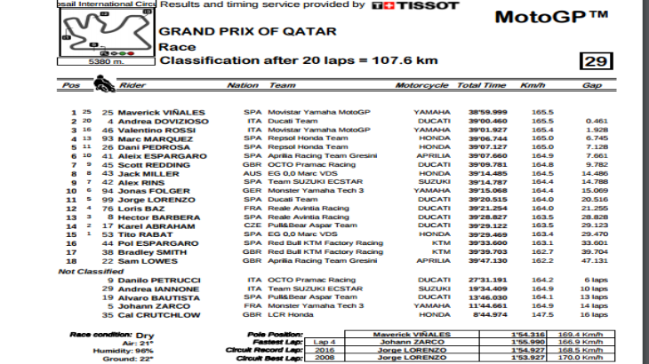 Klasmemen Pembalap MotoGP