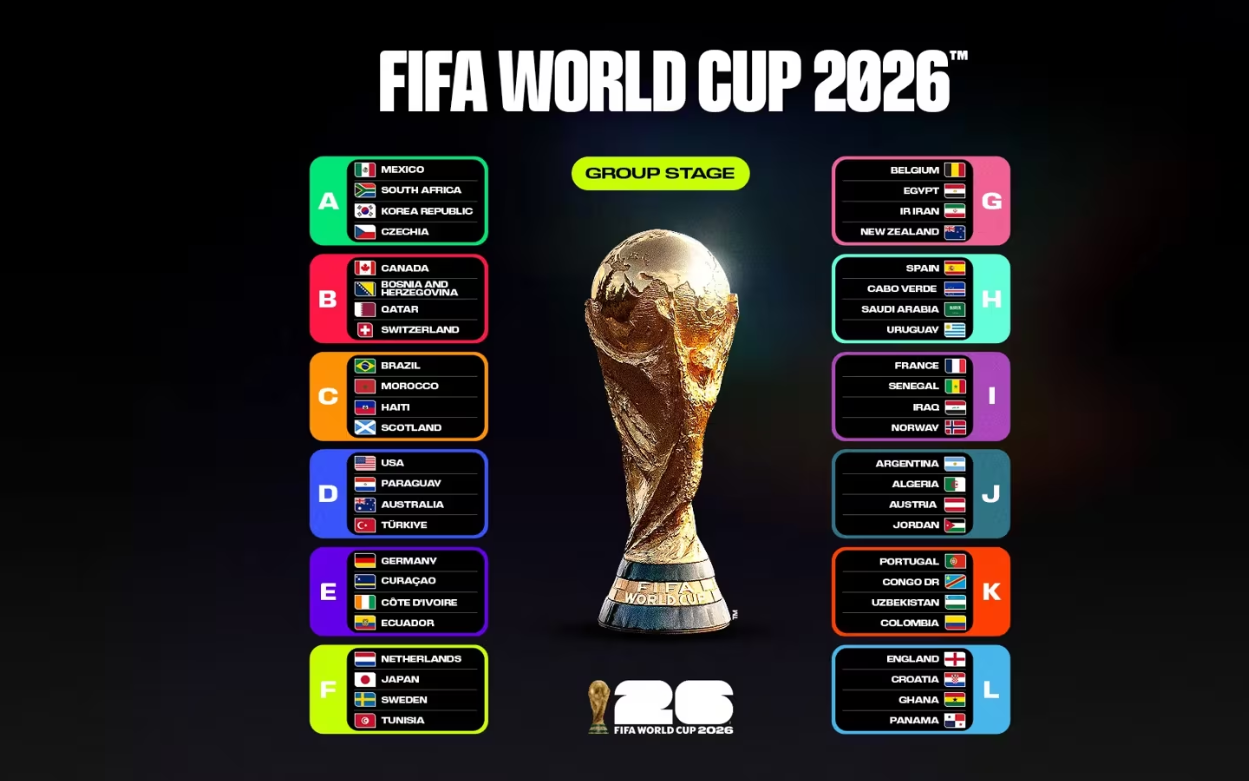 jadwal-piala-dunia-2026-18-19-20-21-juni