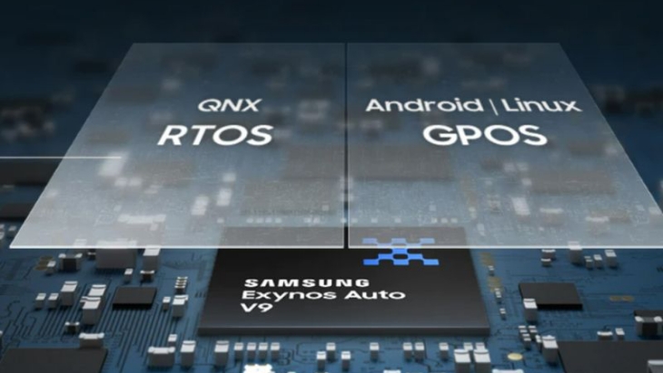Chip Terbaru Samsung Jadi Otak Sistem Infotainment Mobil Hyundai di 2025