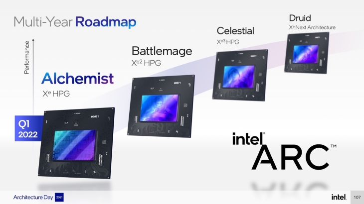 Intip Spesifikasi 4 Generasi Pertama VGA Card Intel Arc