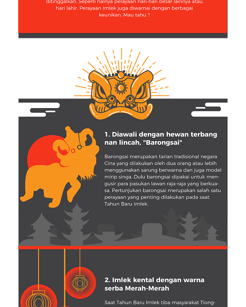 Infografis Imlek