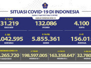 Dalam Sehari, 14.416 Orang Berhasil Sembuh dari COVID-19