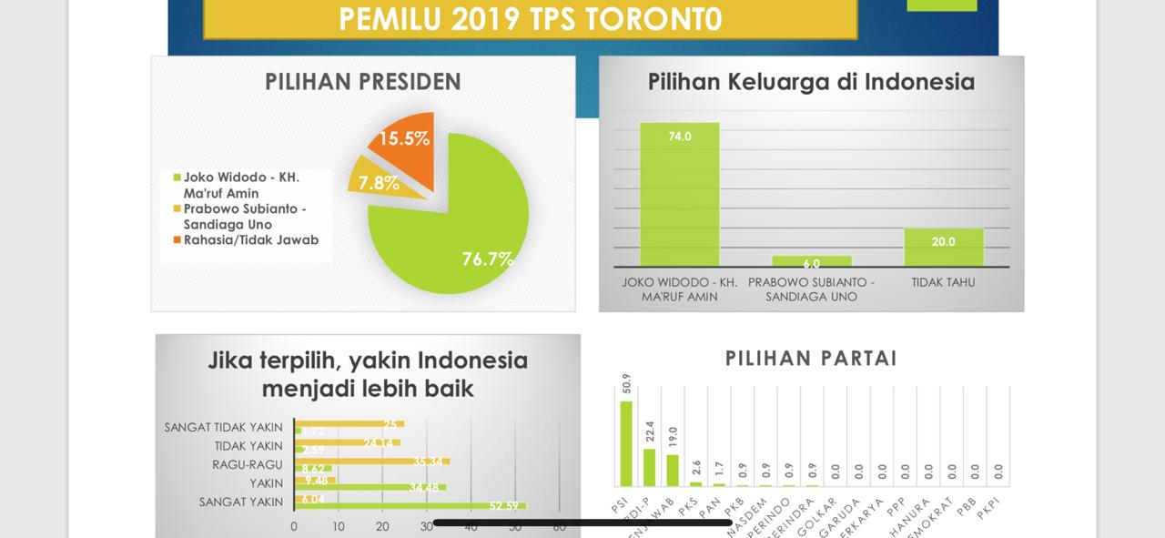 Toronto PSI