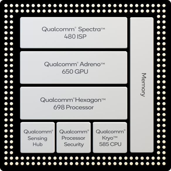 Chipset Snapdragon 865, Lebih Mutakhir dengan Dukungan Koneksi 5G