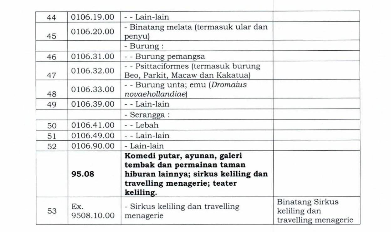 Foto: Dok Kementerian Perdagangan