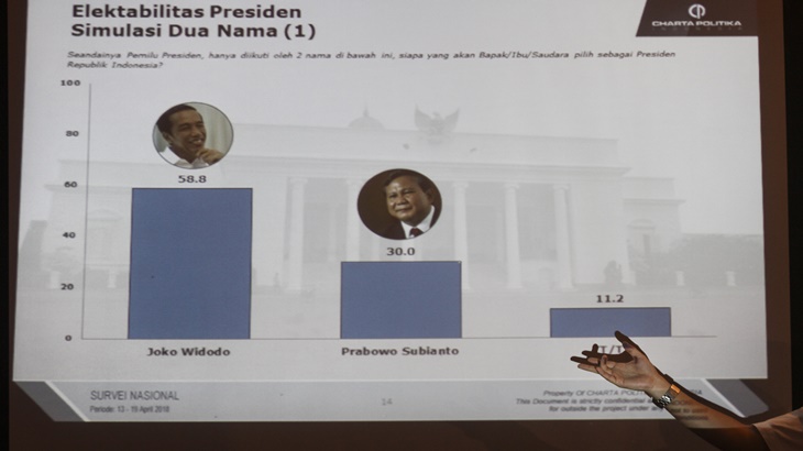 Survei Charta Politika, Elektabilitas Prabowo Subianto Meningkat 