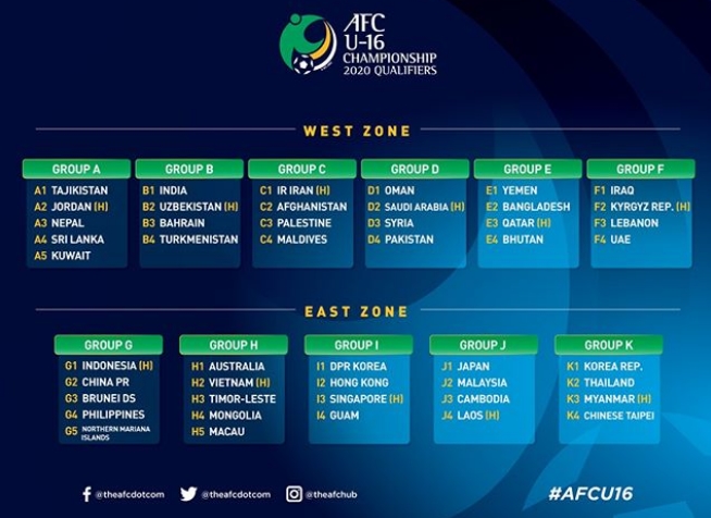 Kualifikasi Piala Asia U-16 2020