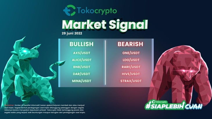 Pasar Kripto Bergerak Stagnan, Apa Penyebabnya?