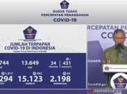 Sebelas Provinsi Tak Alami Penambahan Kasus Corona
