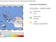 Sorong Digoyang 75 Kali Gempa Dangkal