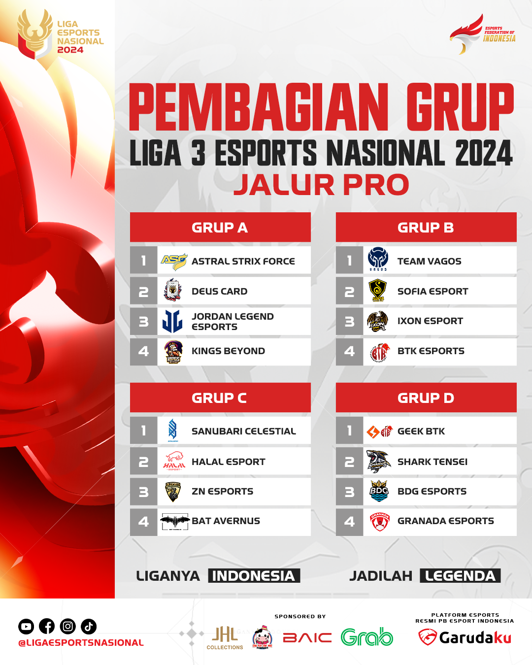 Pembagian grup Liga 3 Esports Nasional 2024 Jalur Pro