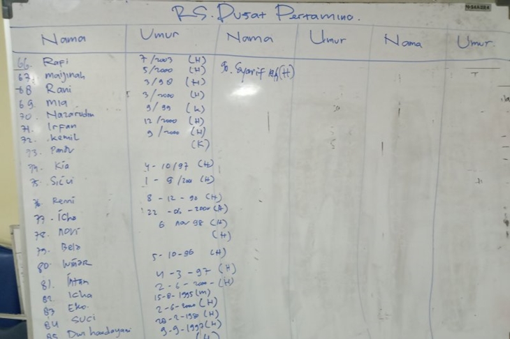 Daftar nama mahasiswa luka-luka. (Antaranews)